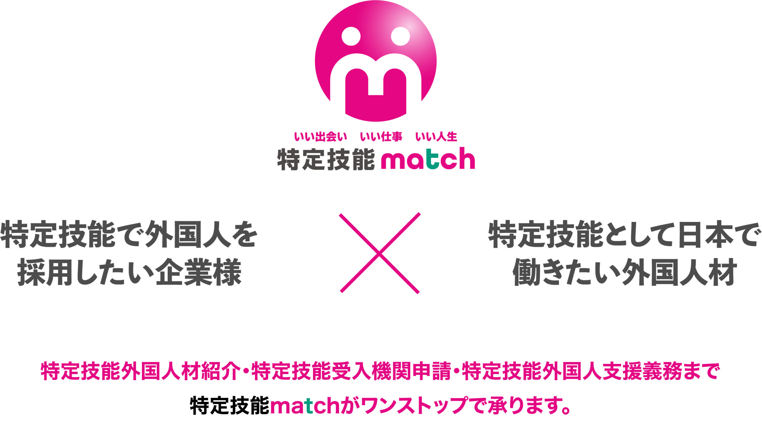 ブログ 特定技能外国人を雇用するなら 特定技能match